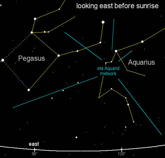 Lage des Eta-Aquariiden-Radianten