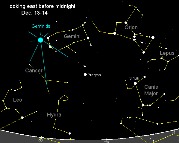 Lage des Geminiden-Radianten
